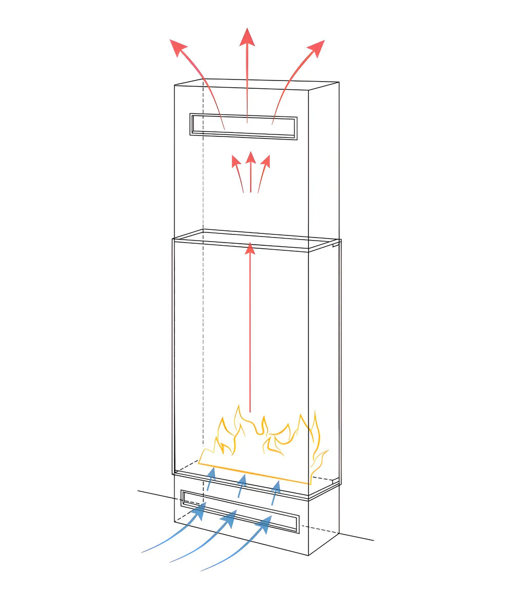 Einbauprinzip Skizze für Bioethanol Einbau Kamin Zweiseitig Raumteiler Vertikal mit Vollverglasung 60x100cm von Wild Flame FAME